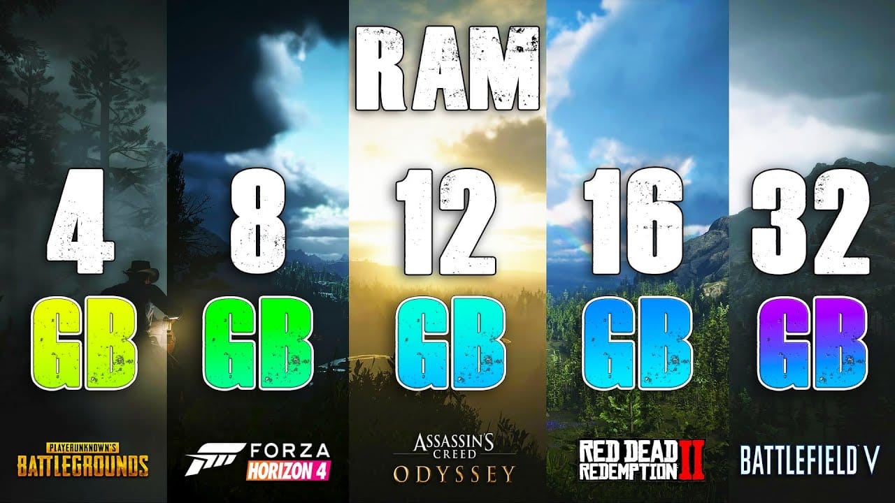 What Does RAM Do for Gaming