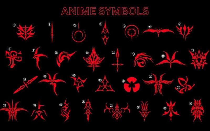 Famous Anime Symbols